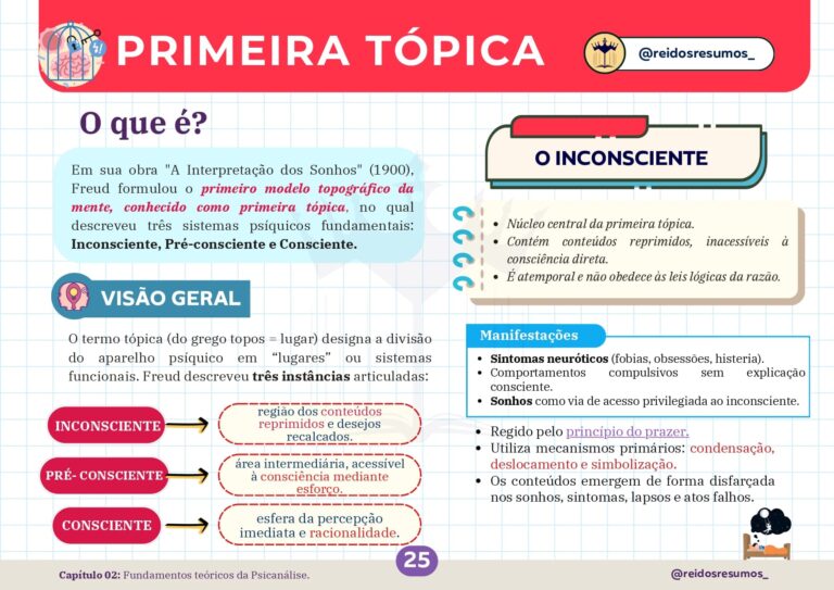 Conteúdo teórico
